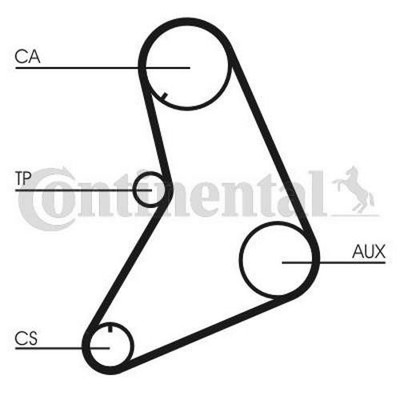 Continental ContiTech CT687K1 Zahnriemensatz für FORD CAPRI III (GECP) P 100 II