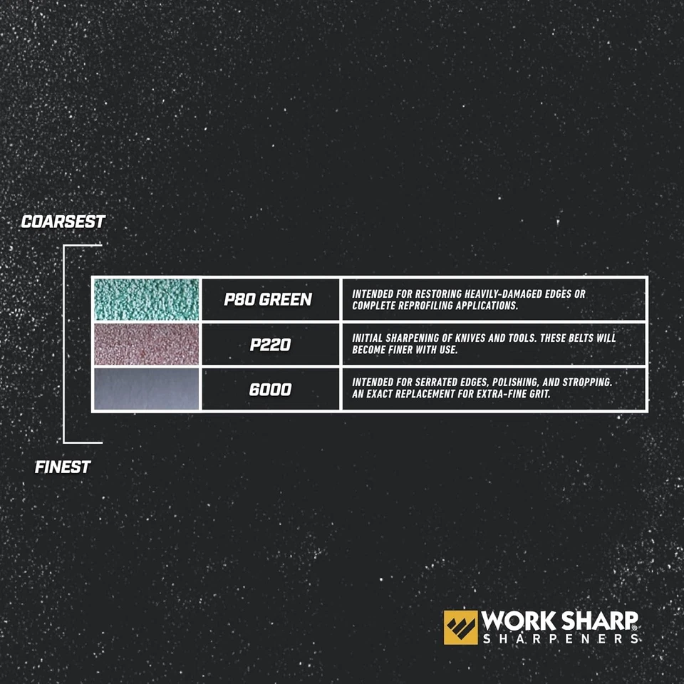 Work Sharp Replacement Abrasive Belt Kit, Assorted Grits (P80, P220, 6000) Offic - Image 4 of 4