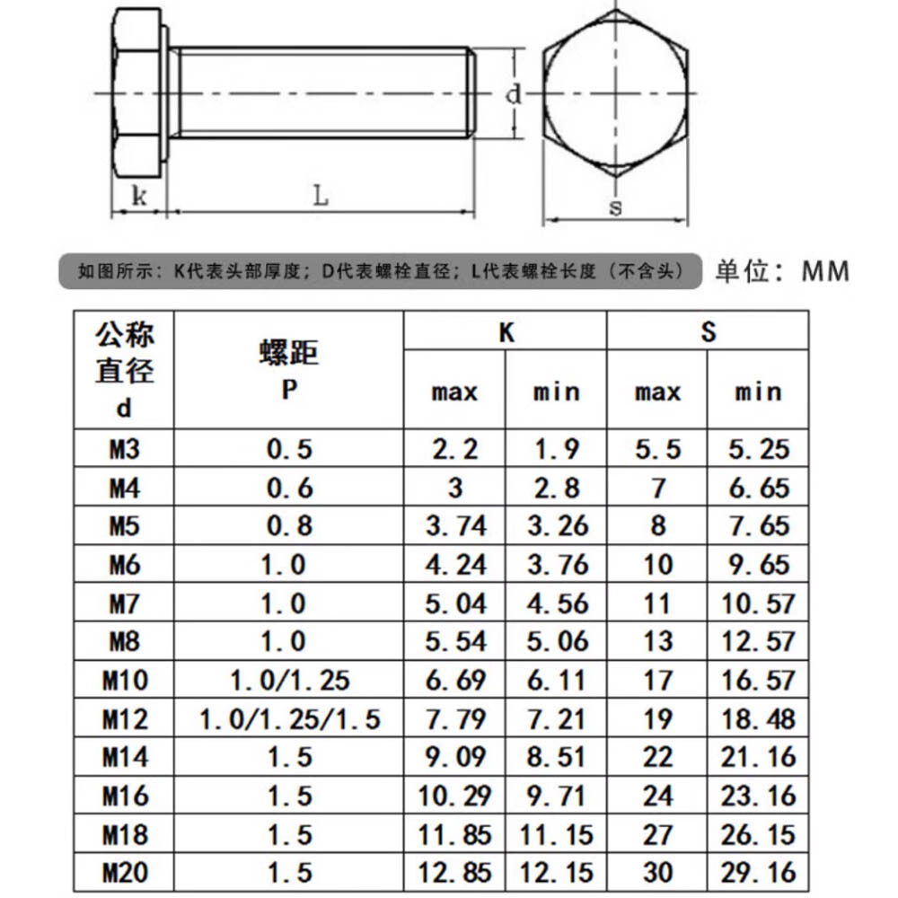 M18 -1.5 Fine Thread A2 Stainless Steel Fully Threaded Hex Head Bolts Cap Screws