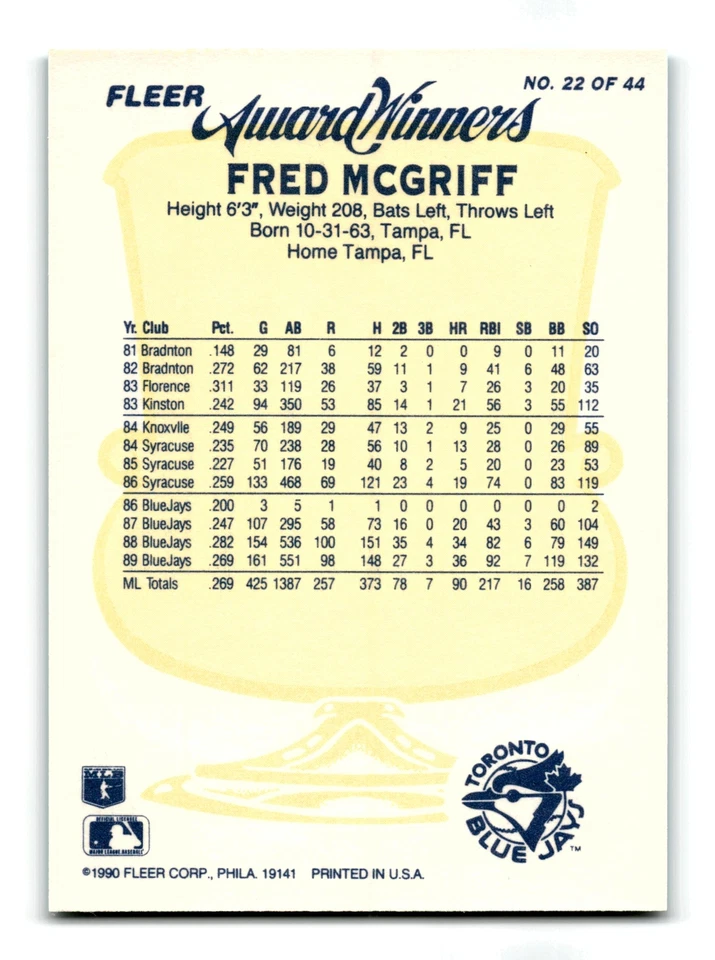 Fred McGriff 1990 Fleer Award Winners #22 HOF Toronto Blue Jays Mint - Image 2 of 2