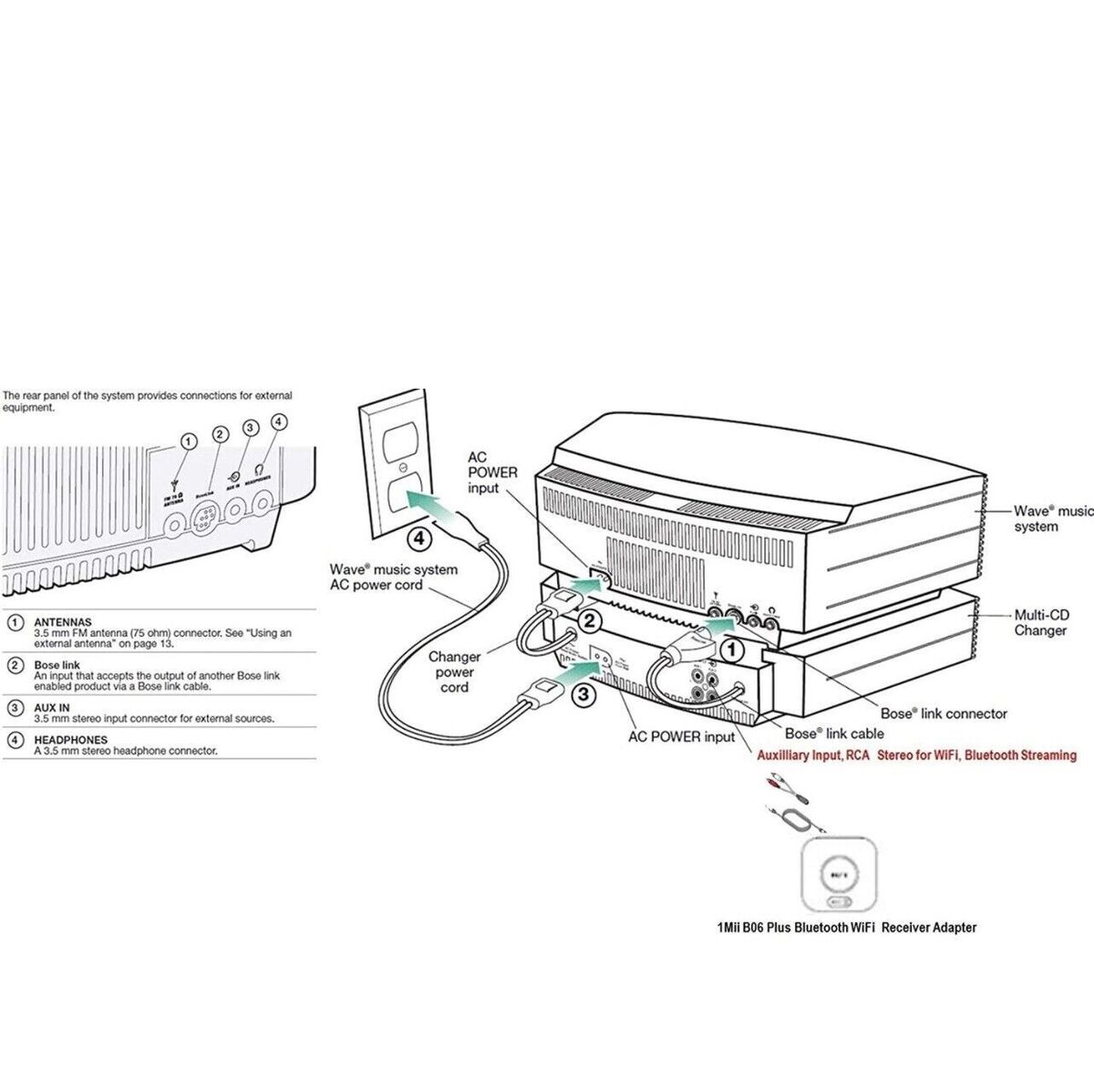 Bose 3 Disc Multi-CD Changer for Wave Music System AWRCC2 CD Bose 3 Disc Multi-CD Changer for Wave Music System AWRCC2 CD