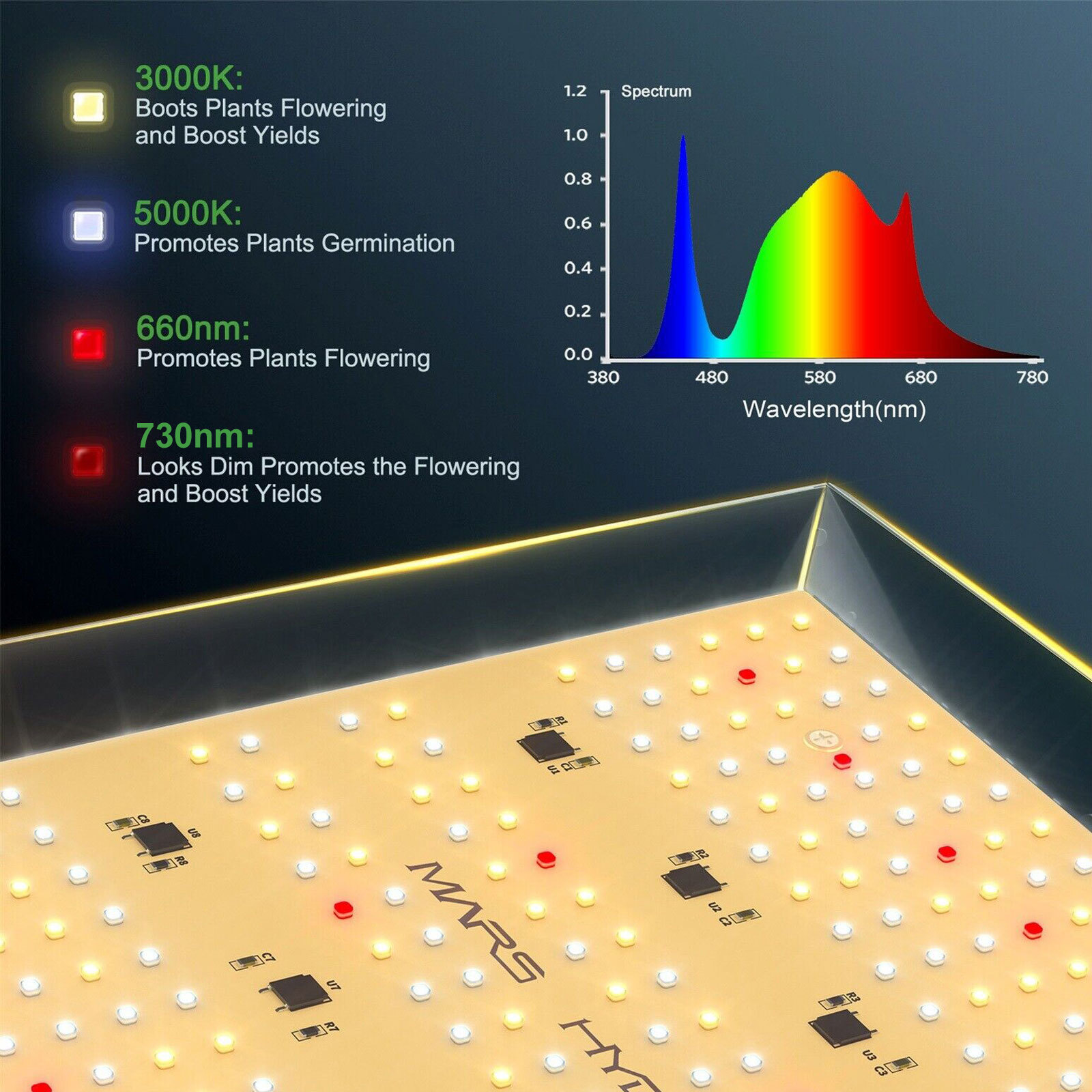 2PC Mars Hydro TS 600 100W LED Grow Light Full Spectrum for 2x2FT Indoor Plants