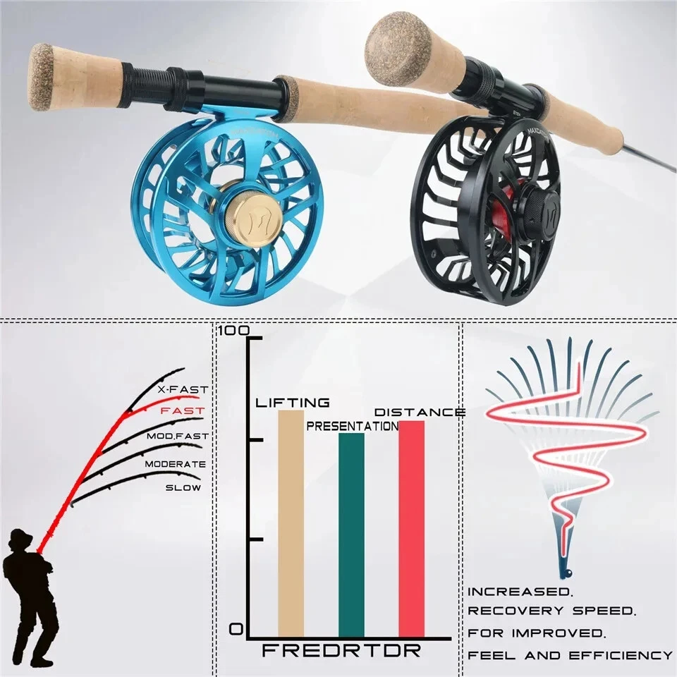 Saltwater Fly Fishing Rods 30T+40T SK Carbon Fast Action Fly Rod with Rod Case - Image 4 of 4