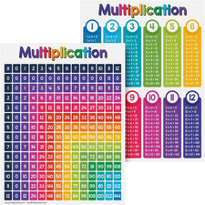 Multiplication Chart Math Table Poster Double-Sided Educational Visual/Learnin