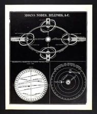 c 1850 Smith Astronomy Print Moon Nodes & Eclipses - Transits of Mercury Venus