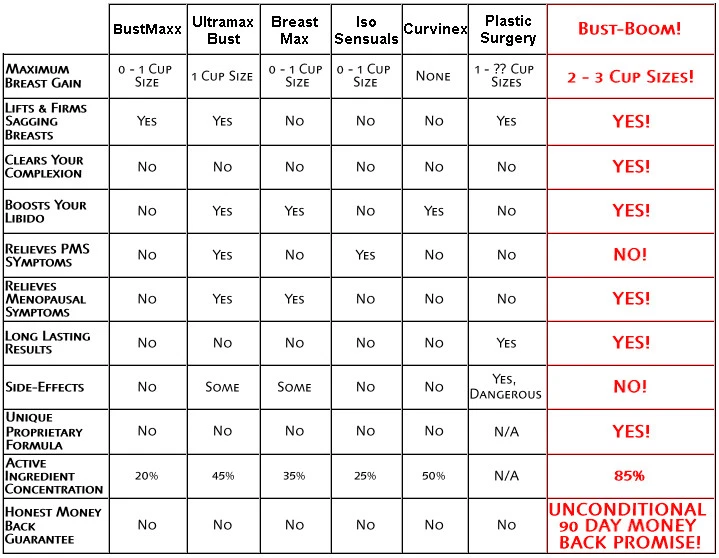 Suministro para 6 meses - Aumento de píldora mamaria #1 - ¡El BUSTBOOM original! Foto 3 de 4