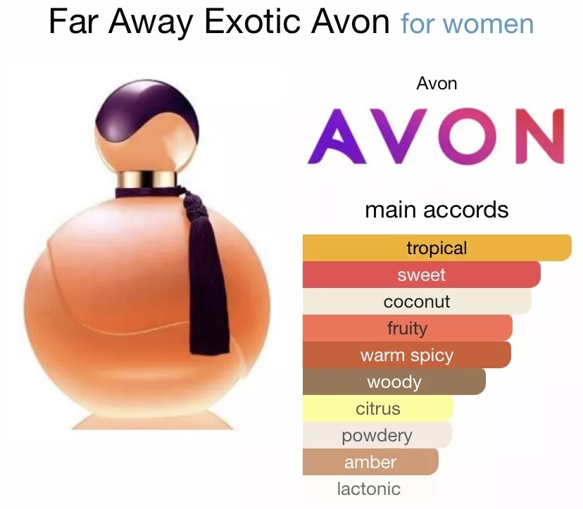 Far away exotic perfume hot sale