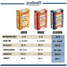 Classica Tipo 00 Flour for Pizza & Pasta, European 55 lbs