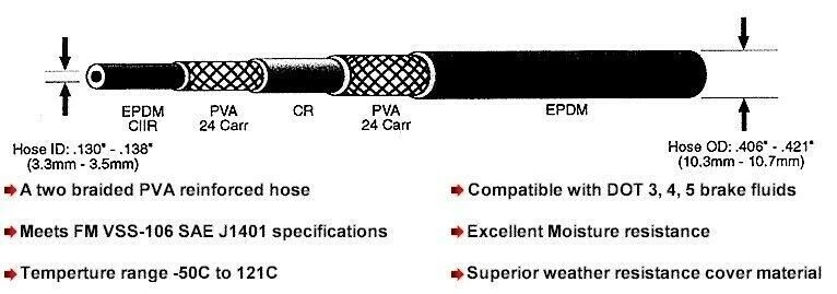 FRONT RIGHT BRAKE HOSE Ford Country Sedan 1968 - Front Disc - Image 2 of 2