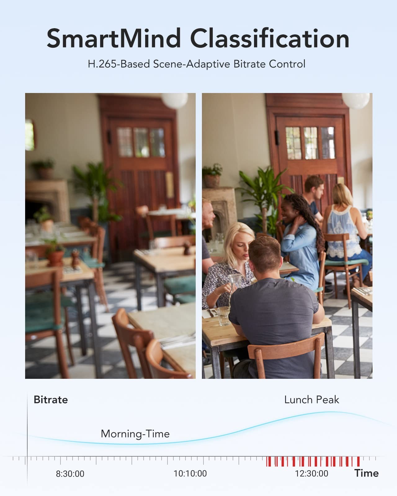 8CH 3K Lite Digital Video Recorder with 1TB Embedded SSD Solid State Hard Dri...