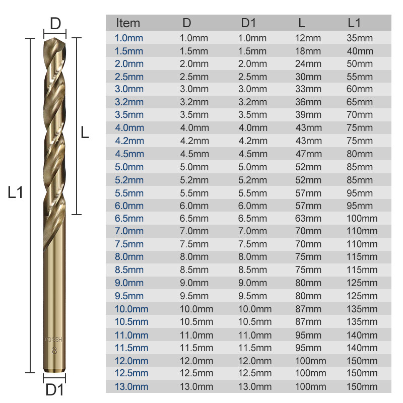 Bohrfux Metallbohrer Ø15,5mm - HSS/Cobalt 5%, Kurz Für Edelstahl