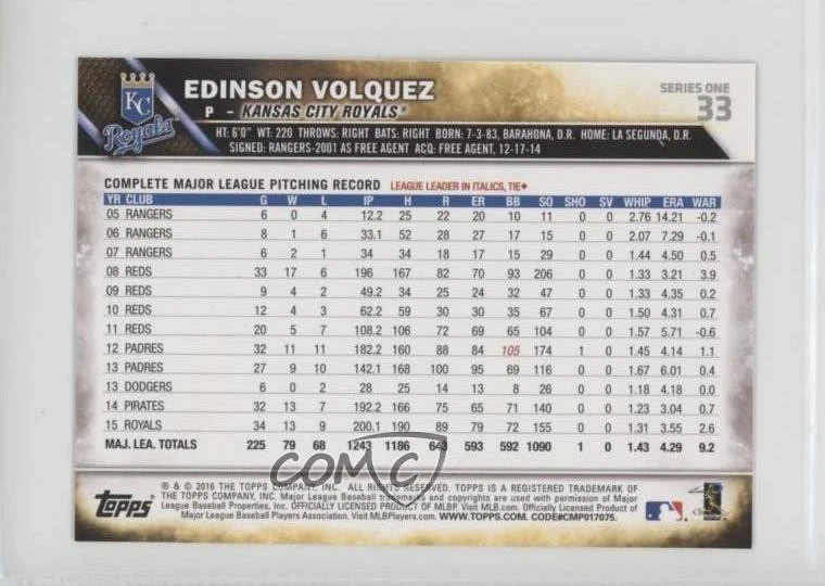 2016 Topps Mini Topps Online Exclusive Edinson Volquez #33 - Image 2 of 2