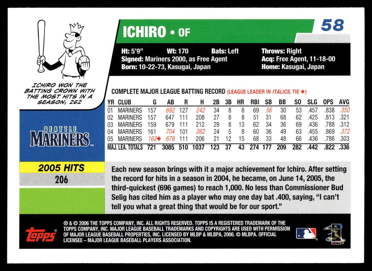 2006 Topps Opening Day #58 Ichiro Blue | eBay