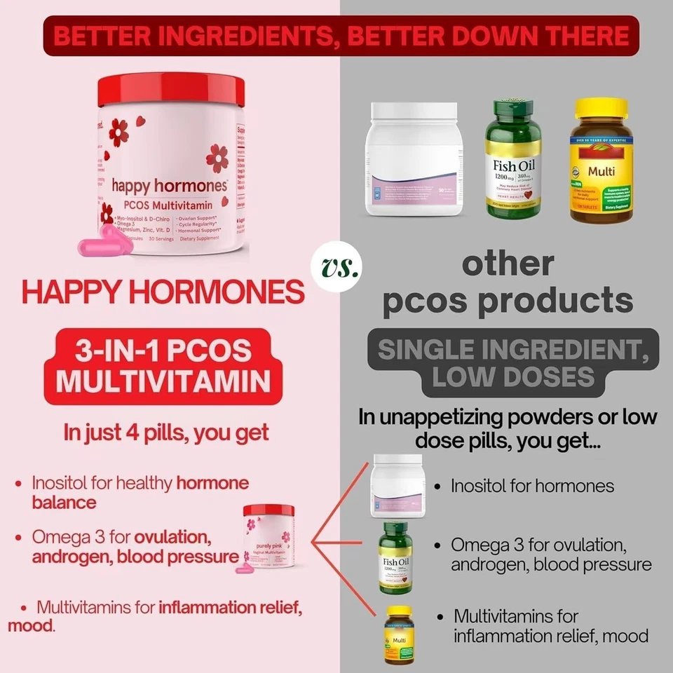 2x Happy Hormones SOP Multivitamínico Mioinositol, D-Chiro | 120 Cápsulas | CAD 11/27 Foto 3 de 4