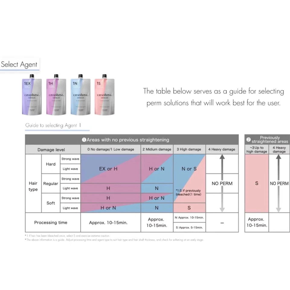 Alisado de Cabello Shiseido Cristalizador Efecto Salón 1H 400g+ Neutralizador 400g Foto 3 de 4