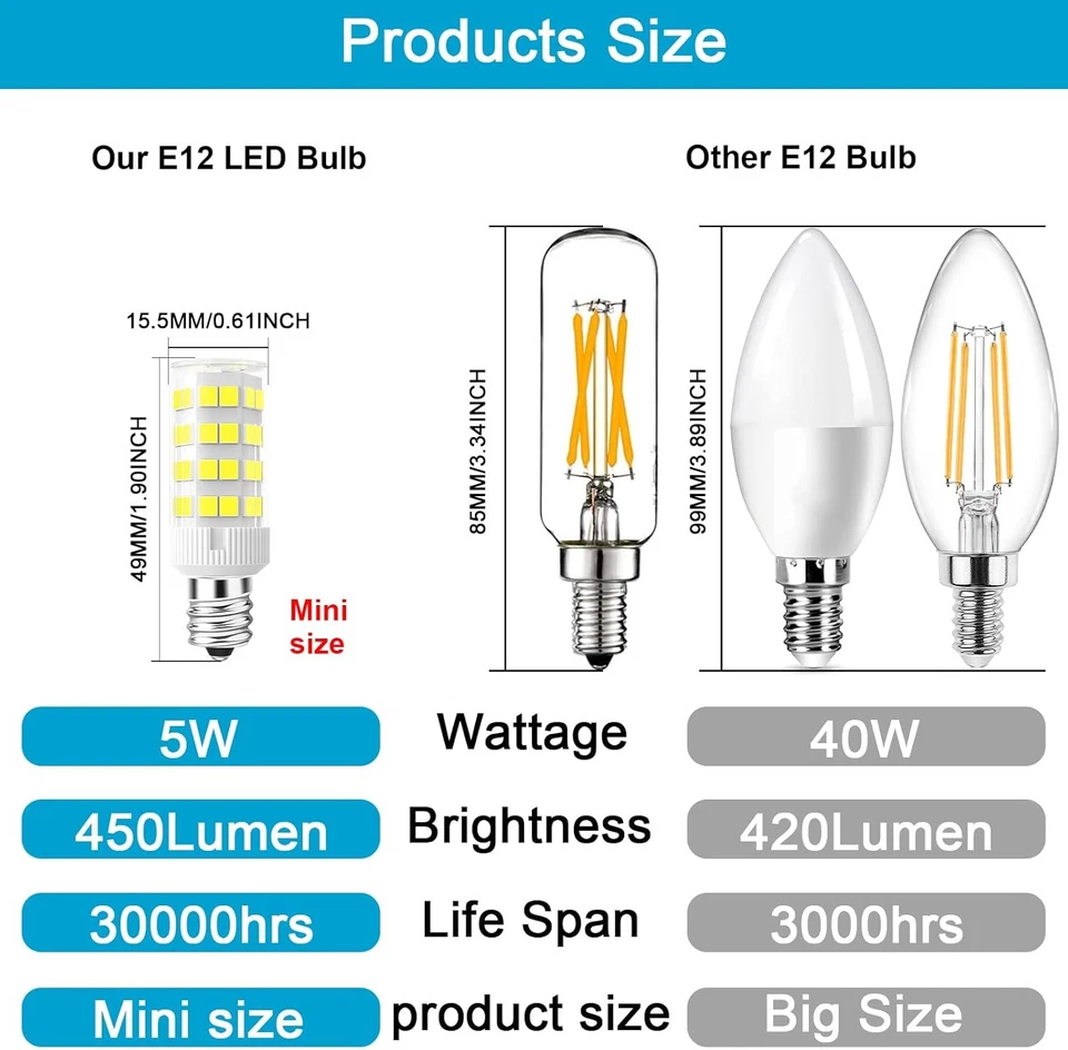 E12 LED Bulb 5W Equivalent to 40W C7 Replacement Bulbs Daylight White 2-pack  - Image 2 of 4