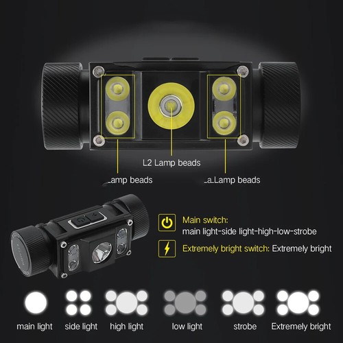 Powerful LED Headlamp 6000LM Headlight TYPE-C Rechargeable 21700 Battery New - Picture 3 of 14