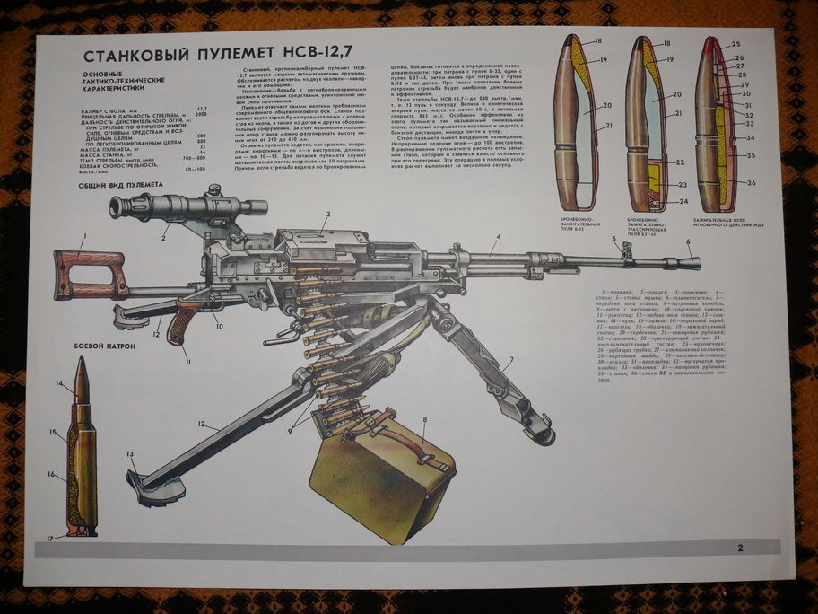 Authentic Soviet Russian Army USSR Military Weapon Poster Machine Gun NSV-12,7