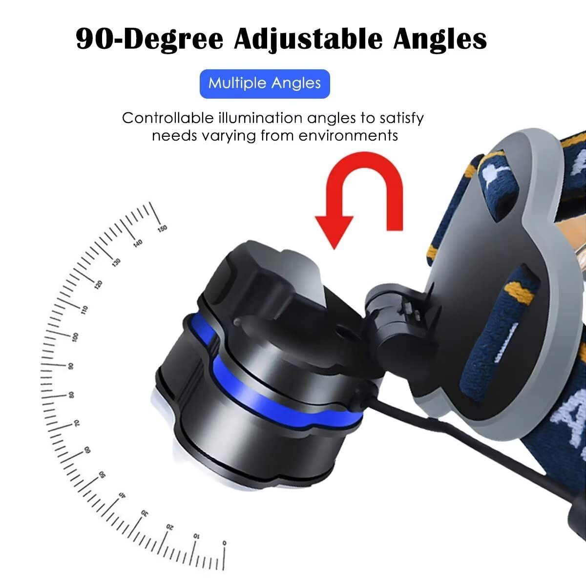 Headlamp,Led Head Lamp Waterproof 18000 Lumen Brightest USB Headlight