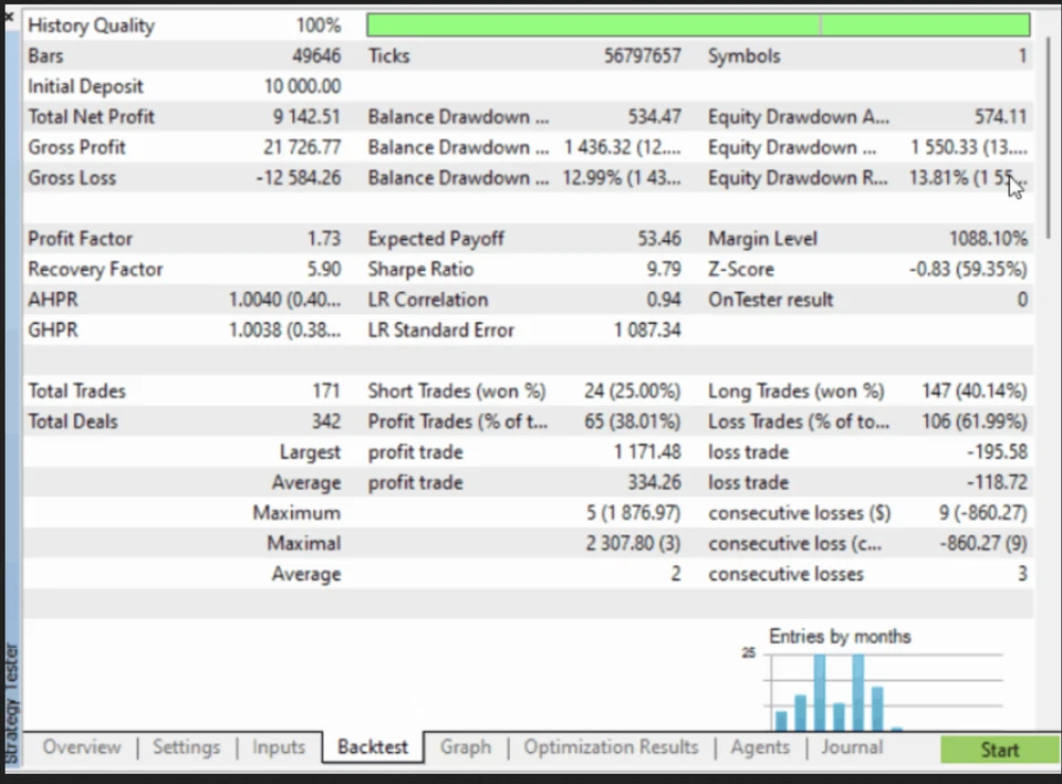 v2.3 FVG EA Forex Robot Metatrader MT5 Expert Advisor unlimited licence - Image 3 of 4