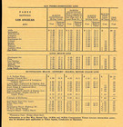 Pacific Electric Ry, FARES leaflet, L.A.-San  Pedro-Long Beach January 15, 1940 — photo 3