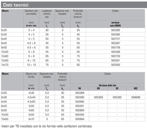 300x Tasselli da 6 muro universali 6x30 per calcestruzzo mattoni pieni forati - Foto 2 di 5
