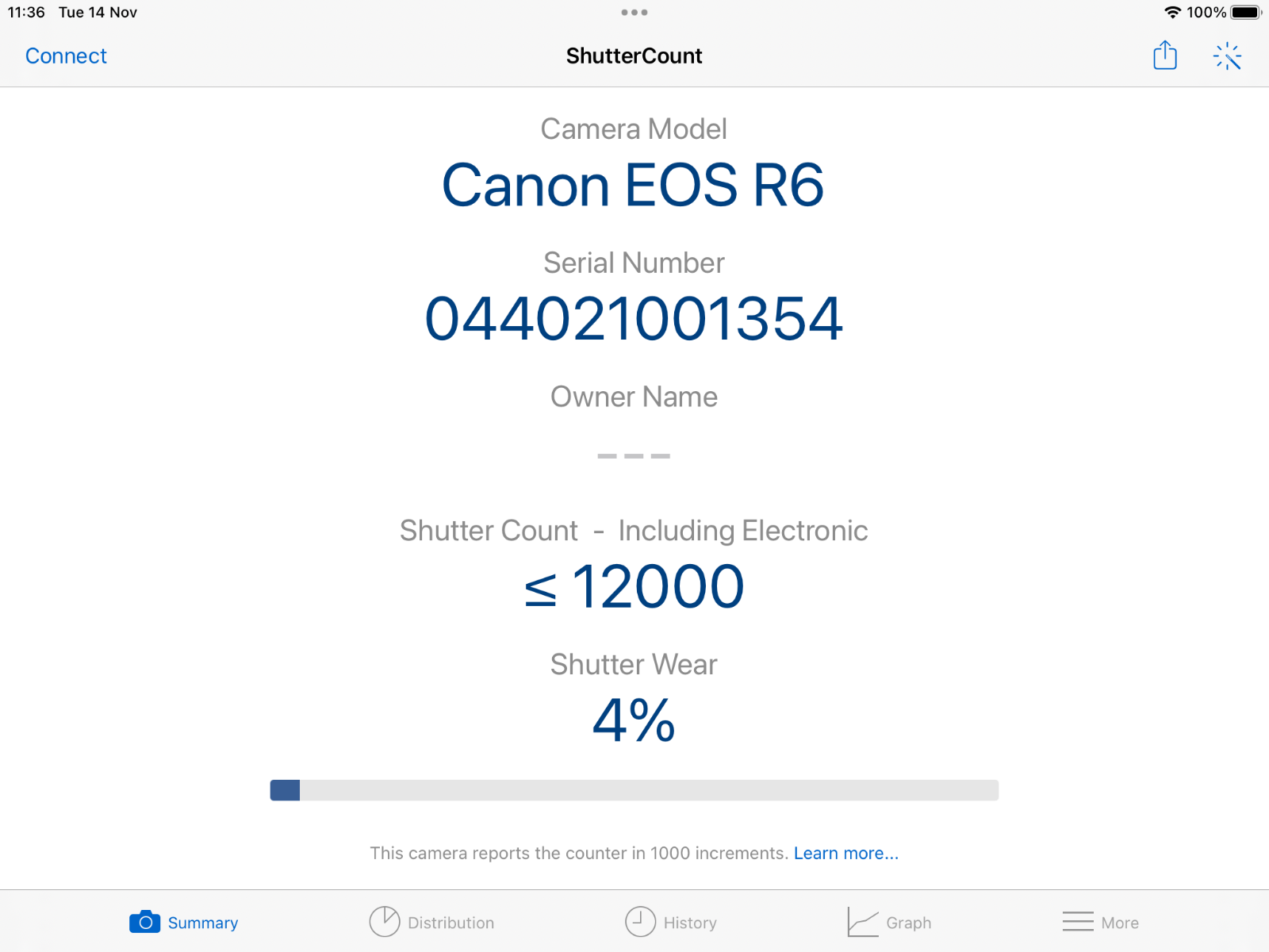 Canon EOS R6 20.1MP Mirrorless Camera Low Shutter Count 8714574666082