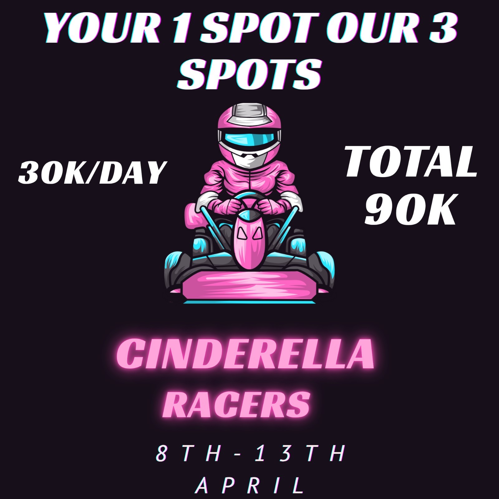 🎮 Monopoly_Go_🌞 CINDERELLA RACERS RaceEvent-Winning and Points