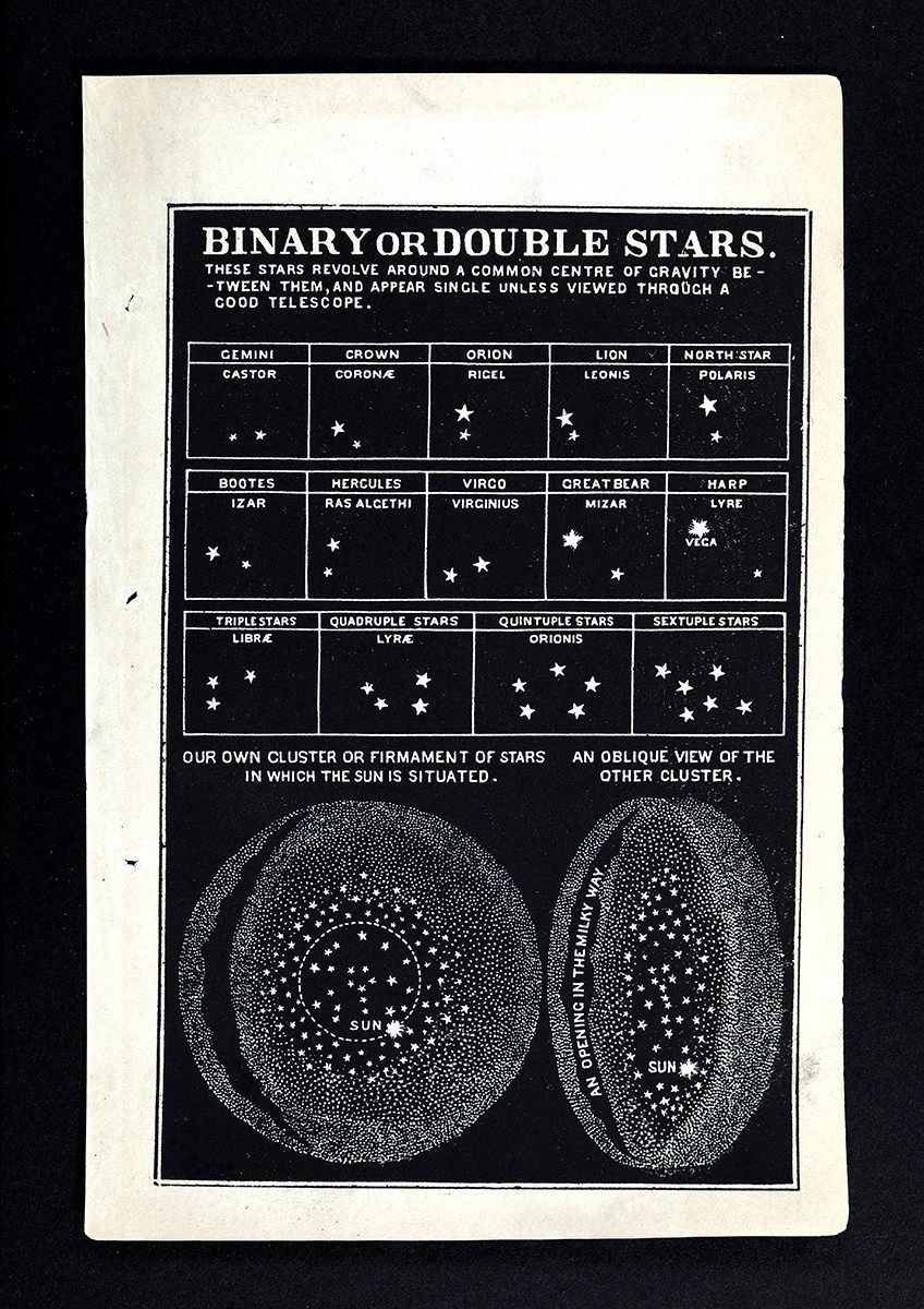 1800-1899 Date Range Antique Celestial Maps & Atlases for sale | eBay