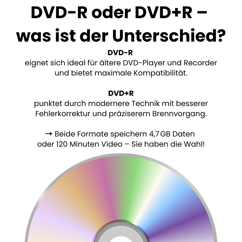 5-100 MediaRange Premium Rohlinge DVD±R 4,7GB 120min 16x fach Spindel/Shrink NEU - Bild 2 von 2