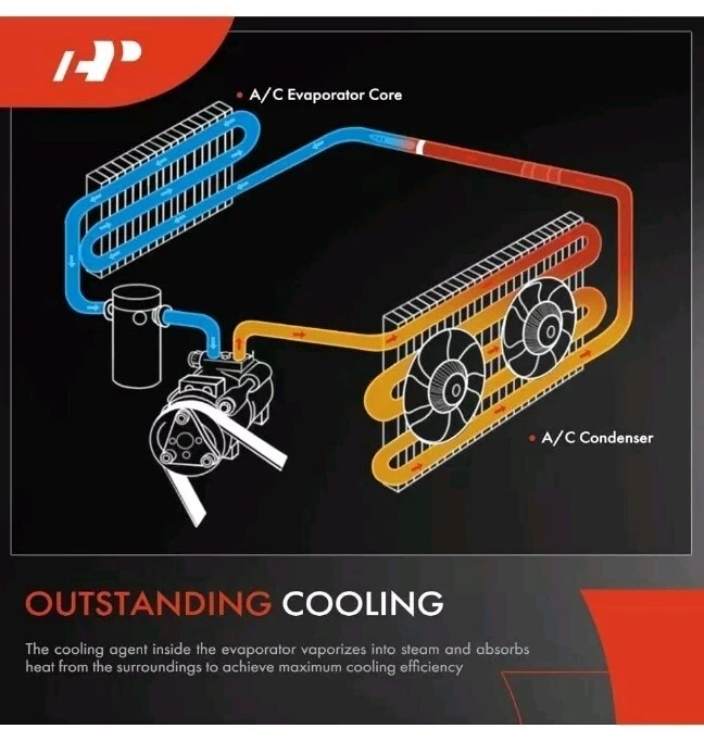 Núcleo evaporador de aire acondicionado delantero compatible con Volkswagen Passat 1998-2005, 97-02 S4 Foto 3 de 4