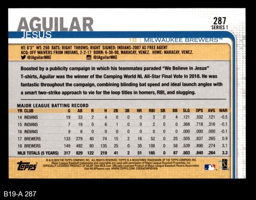 2019 Topps #287 Jesus Aguilar Grey Jersey Brewers COMMON VARIATION 8 - NM/MT - Picture 2 of 2