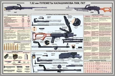 Soviet Russian Military Weapon Poster Kalashnikov PKM PKT Kalashnikov Machinegun