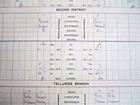 Original 1894 Rio Grande Southern Railroad Dispatcher's Train Sheet RGSRR — photo 4