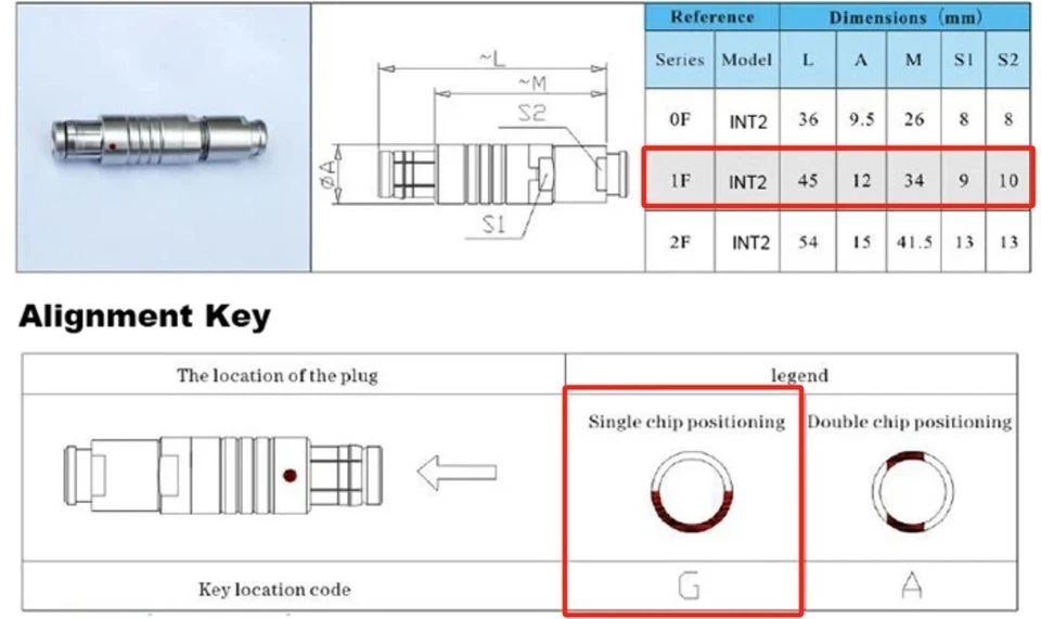 S103 Series 1F 2 3 4 5 6 7 8 10 12 14 16 Pin Female Plug waterproof Connector - Image 3 of 4