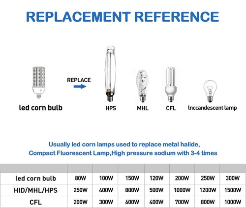 2 Pack 150W LED Corn Light Bulb, Super Bright 150Watt Corn Bulbs, E26 Base wi... - Picture 7 of 8