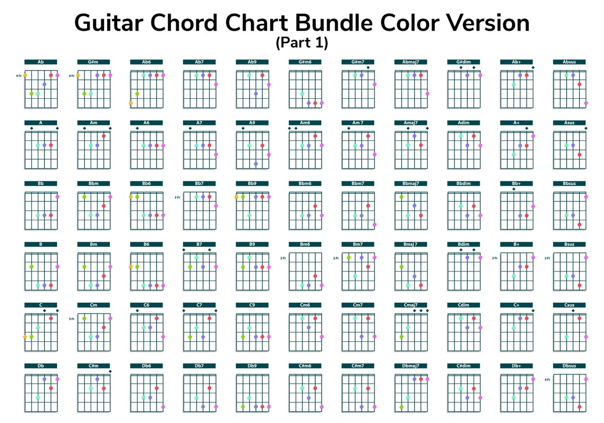Beginner Guitar Chord Chart Basic Chords Sheet instant - Norway