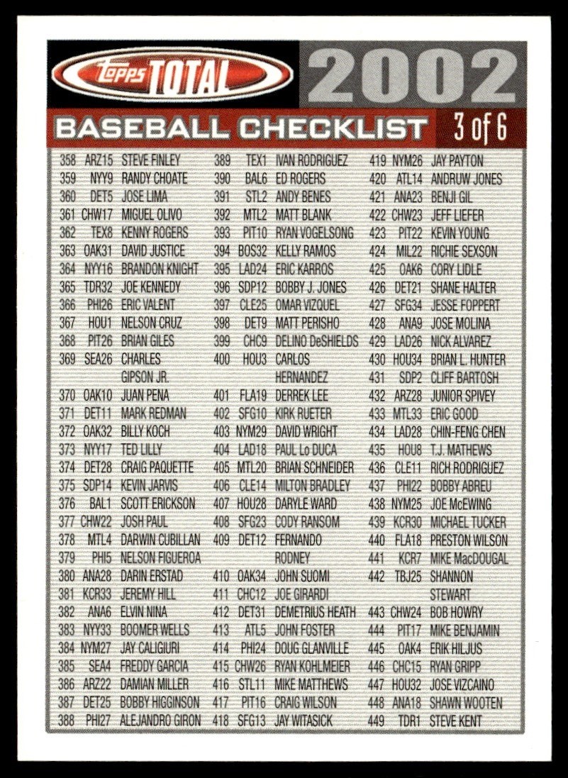2002 Topps Total Checklists Checklist Baseball Checklist 3 of 6 #3