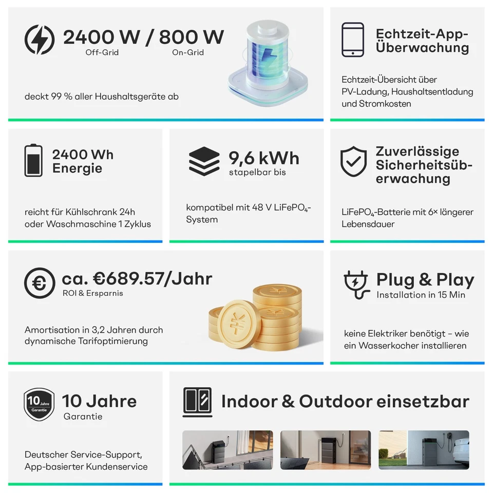 Sunpura S2400 Balkonkraftwerke mit Speicher 2000W/2400Wh Gratis Meter & Plug - Bild 4 von 4