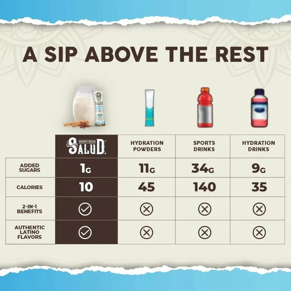 Salud 2-in-1 Hydration &Memorial Daylmmunity Packets with Electrolytes,lmmune Su - Image 4 of 4