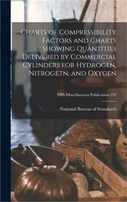 Charts of Compressibility Factors and Charts Showing Quantities Delivered by Com