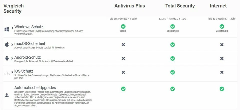 Bitdefender Total Security 2025 / 1, 3, 5, 10 Geräte / 1 oder 2 Jahre - Bild 4 von 4