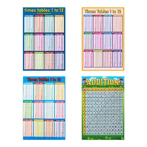 Educational Multiplication Poster Math Wall Chart for Toddlers Classroom Decor - Picture 2 of 9