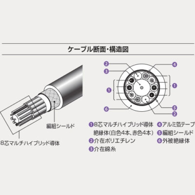 ケーブル・シールド Accuphase SLC-10 超極細フレキシブル4芯シールド(2810) AWG36