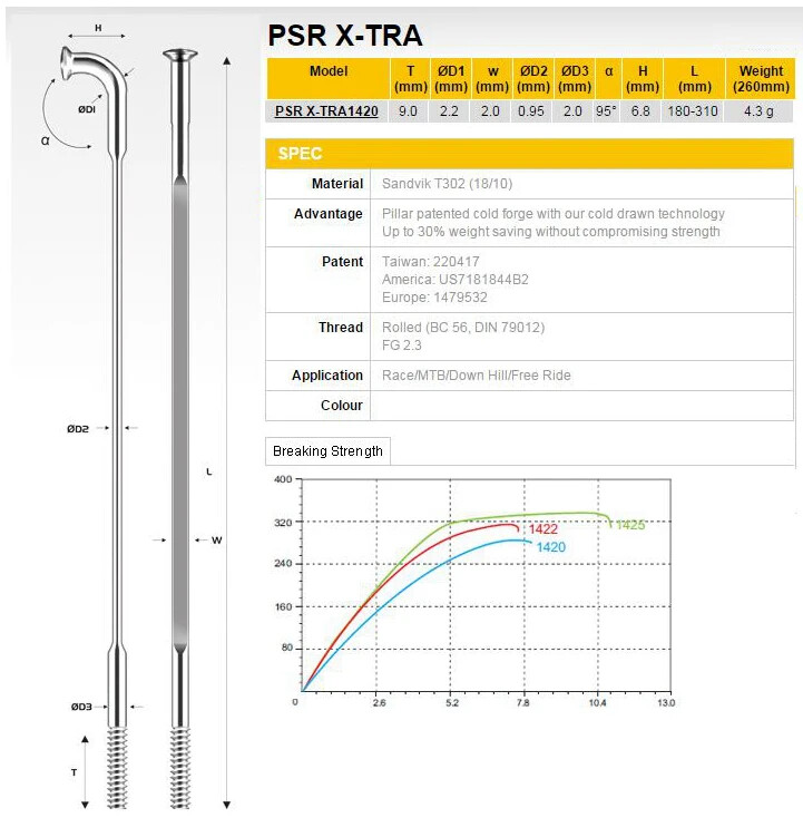700C Road Bicycle V/Rim Brake Carbon Wheelset 38*25mm Clincher/Tubeless Wheels