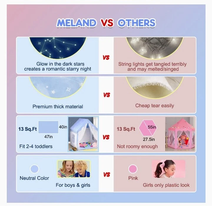 Tienda de campaña grande para niños, noche estrellada casa de juegos grande para niños - Brilla en la oscuridad Foto 4 de 4