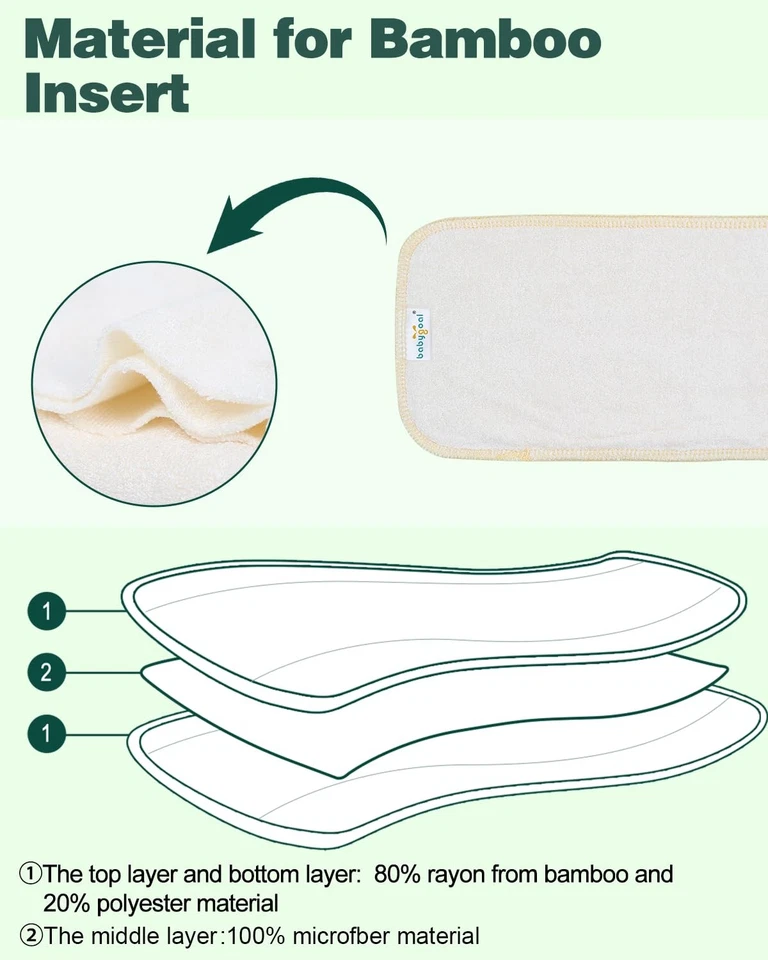 Baby Cloth Diaper Inserts 12pcs,Reusable 3 Layer Rayon from Bamboo Inserts fo... - Image 2 of 4