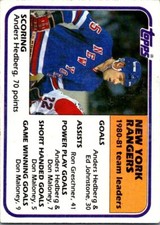 1981-82 Topps #58 Anders Hedberg