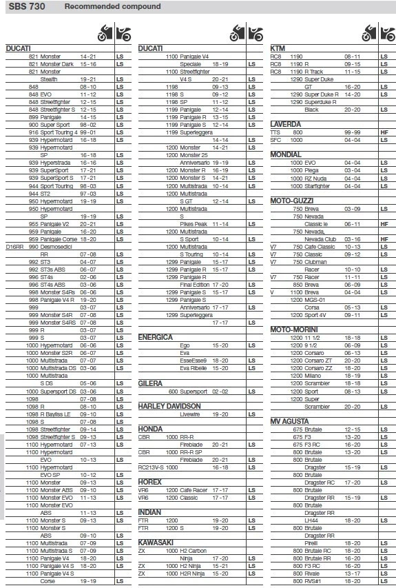 Pastillas de freno SBS 730 LS 730 LS - RSV1000 Benelli Bimota Ducati Cagiva KTM MV Norton Foto 3 de 4