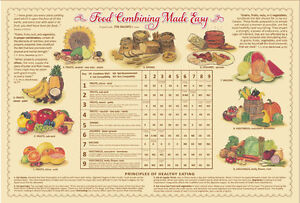 Food Combining Chart